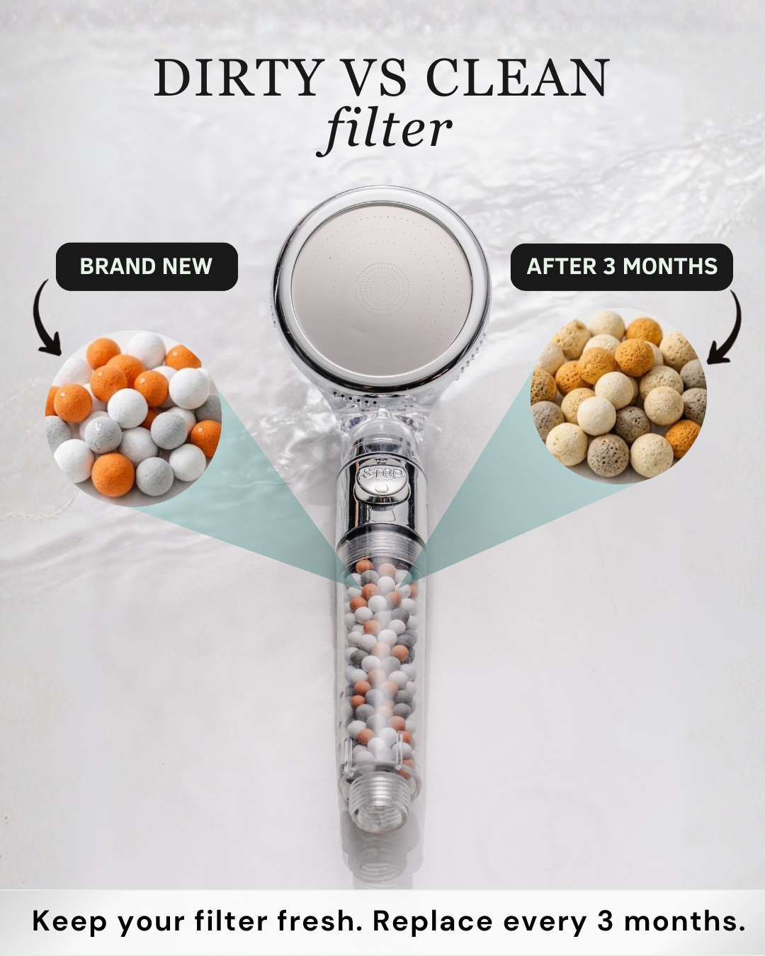 ShowerEnvy 2.0 Replacement Filter