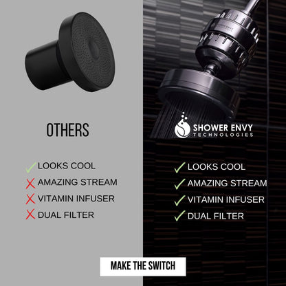 6x Showerenvy 5.0 Advanced Showerhead + Vitamin Infuser (2025)