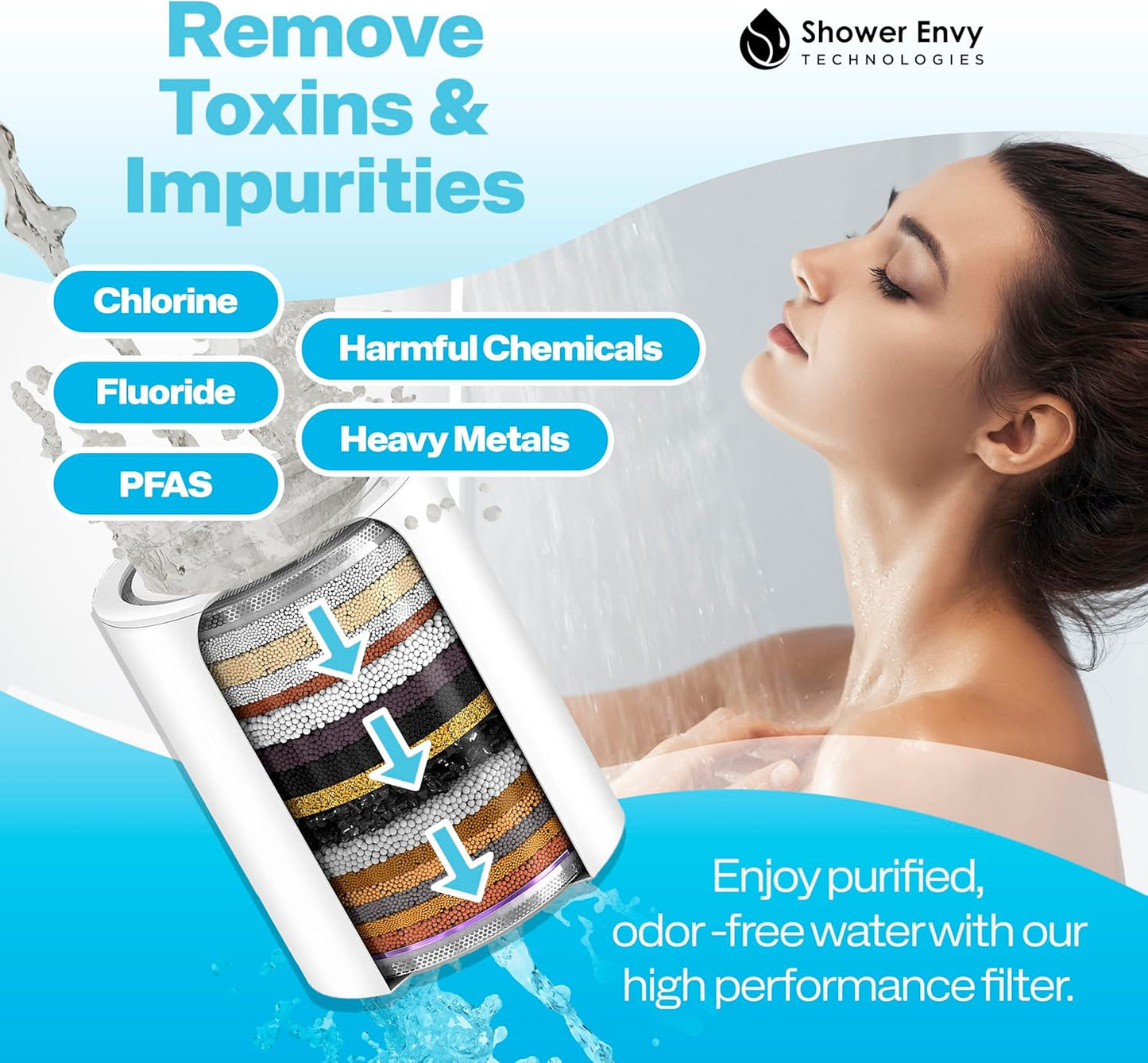 Filter Replacement for Showerevy 5.0