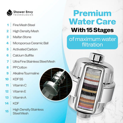 Filter Replacement for Showerevy 5.0