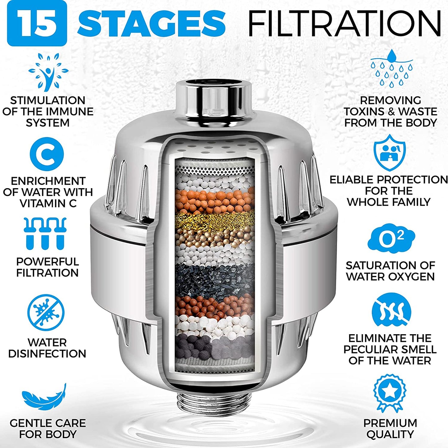 (Upgrade Any Shower) 15-Stage Shower Filter with Vitamin C E for